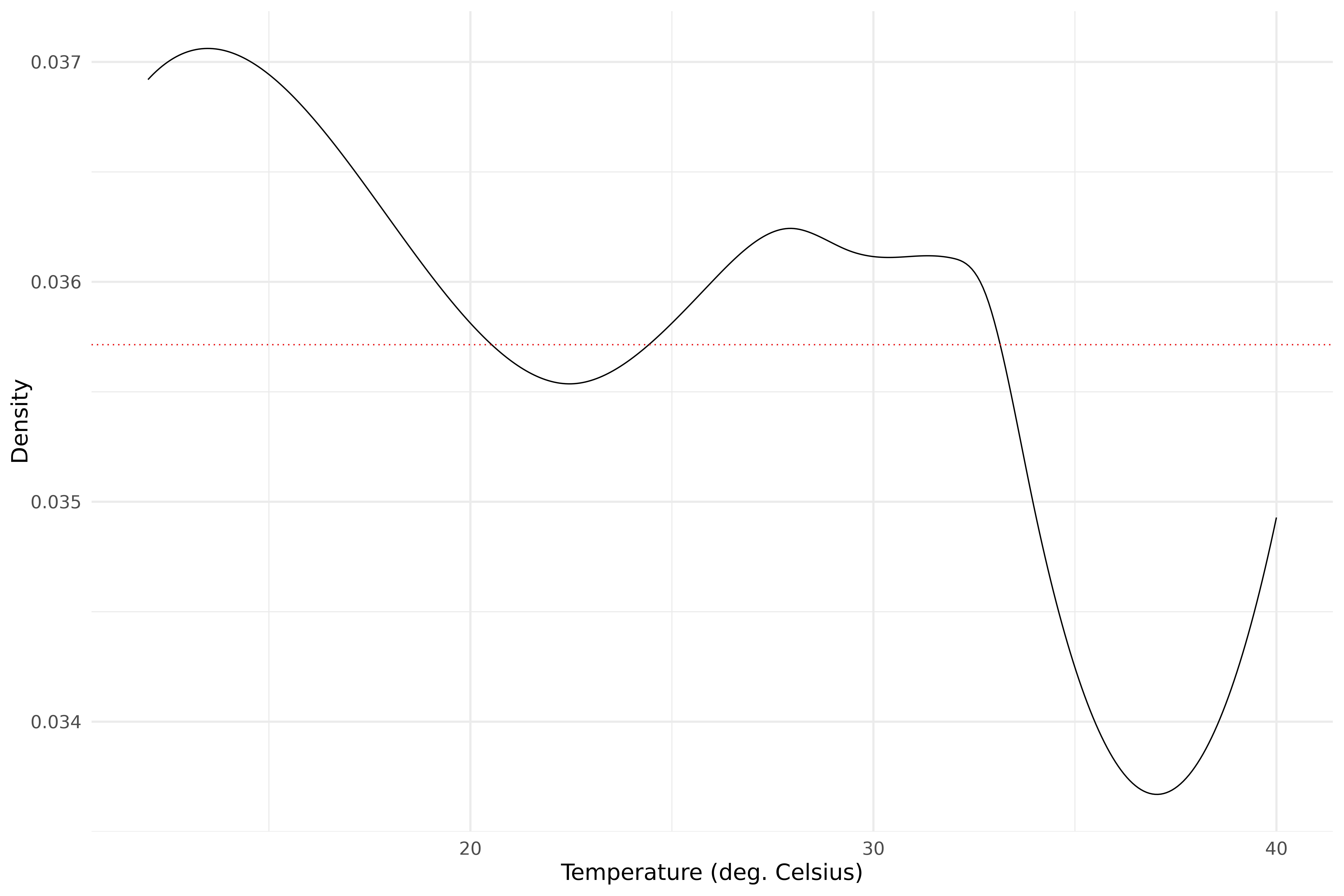 Mean annual trend of the maximum temperature distributions between 1987 and 2016.