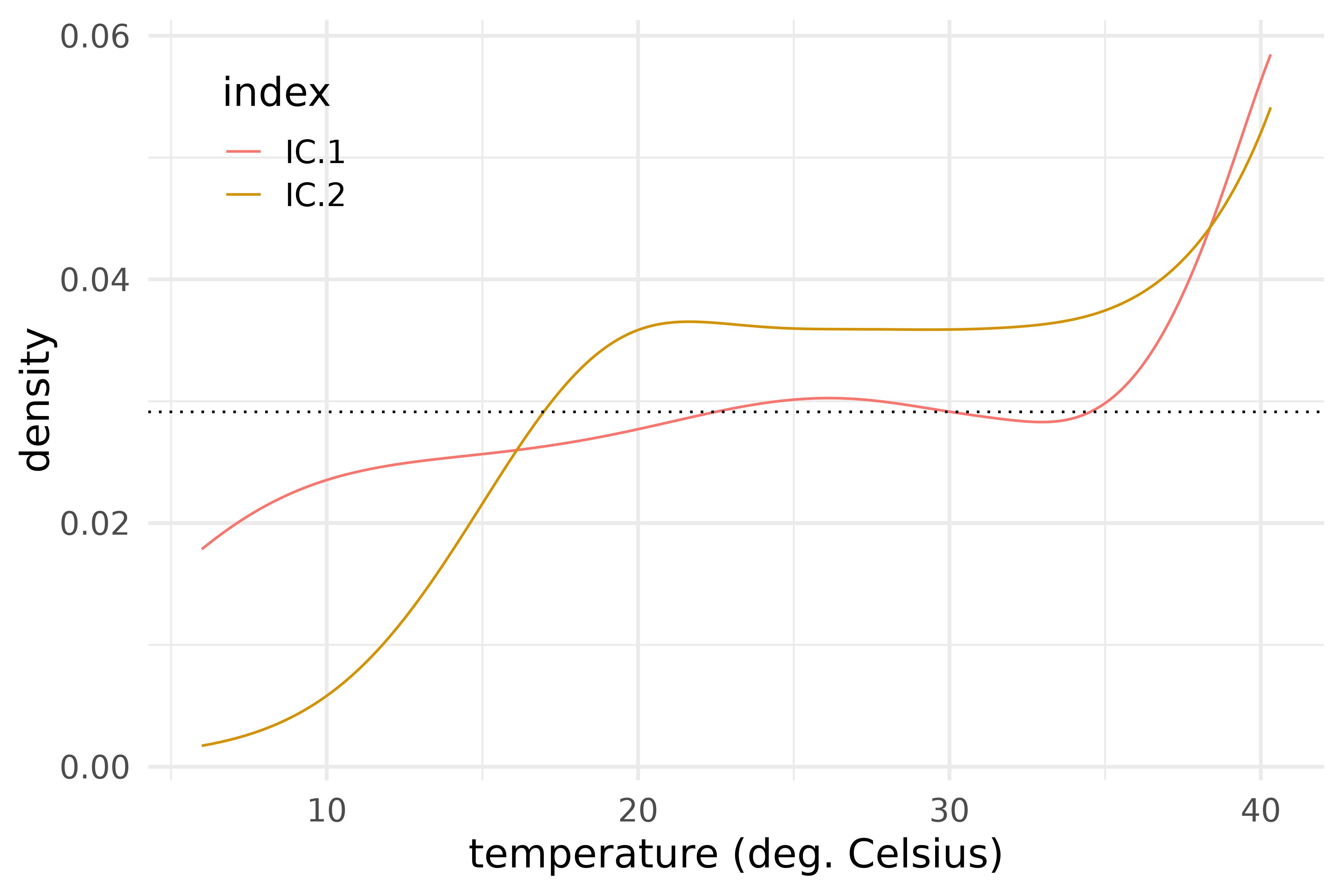 Dual ICS eigendensities.