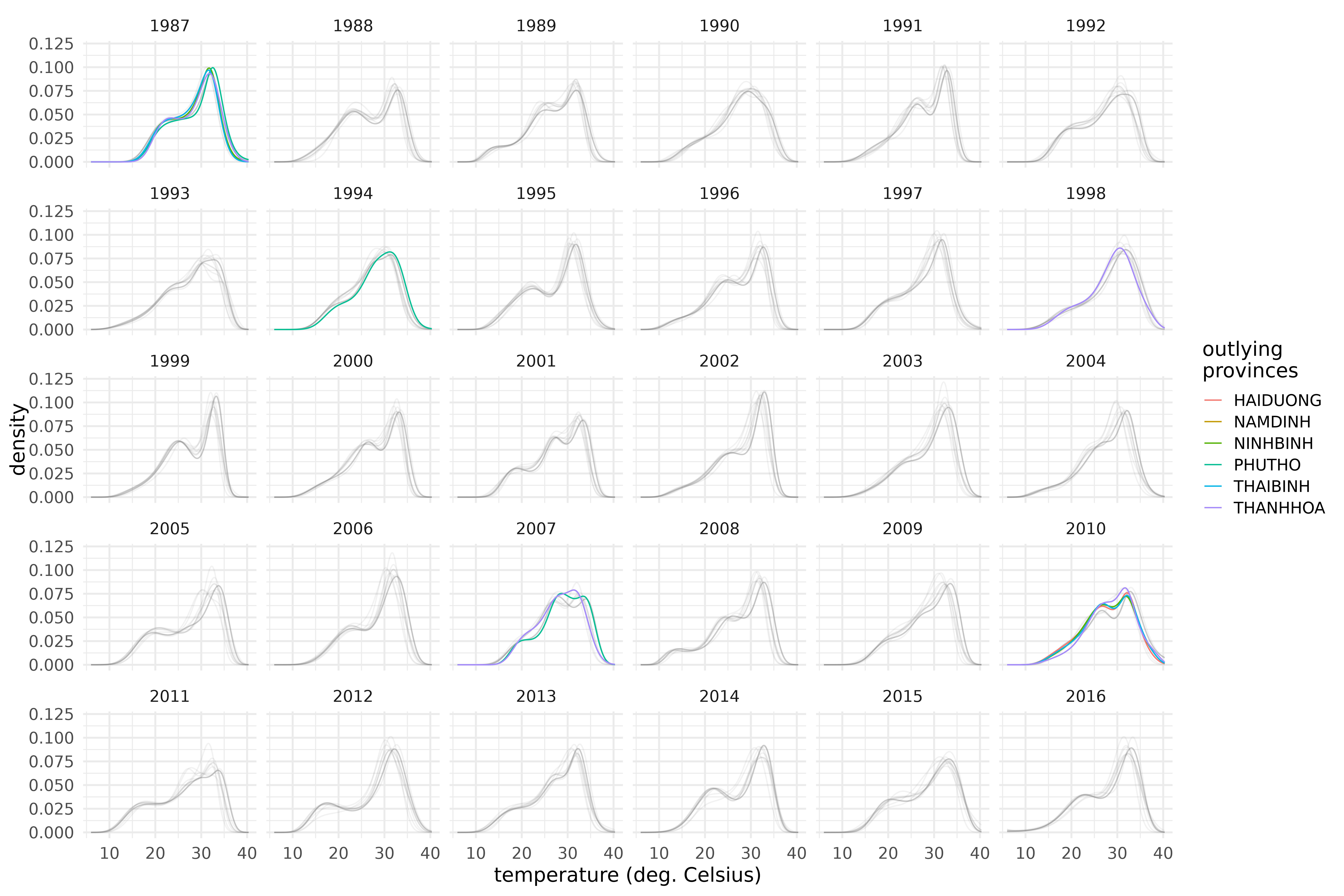 Outlying densities of maximum temperature in the provinces of the S3 climate region of Vietnam during the years 1987-2016.